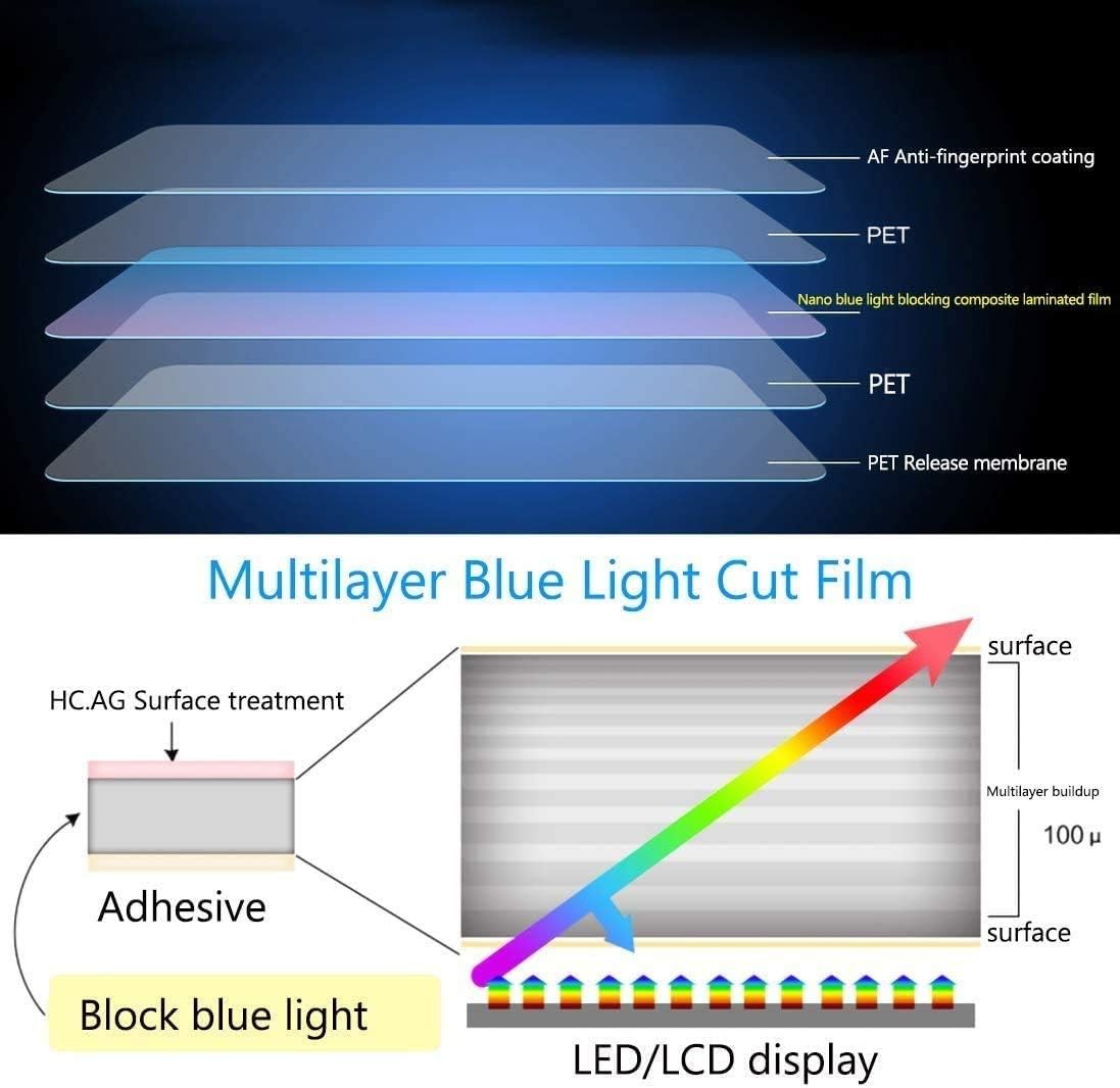15.6 Inch Blue Light Blocking Screen Protector for Dell 15 DC15250 DC15255 Lapto gallery