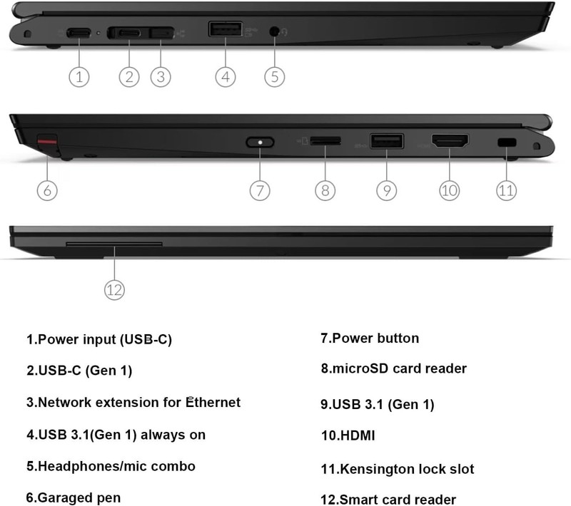 Lenovo ThinkPad L13 Yoga 13.3'' Touch i5-10210U 16GB 512GB SSD Pen FP Win11 Pro gallery