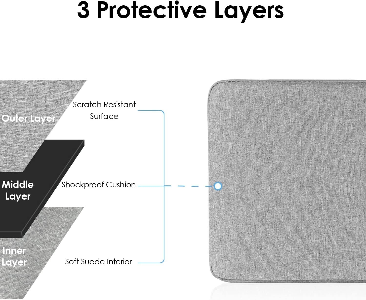 12-Inch Laptop Tablet Sleeve Case Cover for Surface Pro 4/5/6/7/7+/8/9 & MacBook gallery