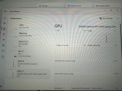 Dell XPS 15 9520 12th Gen I7 1TB SSD 32GB Win 11 RTX 3050