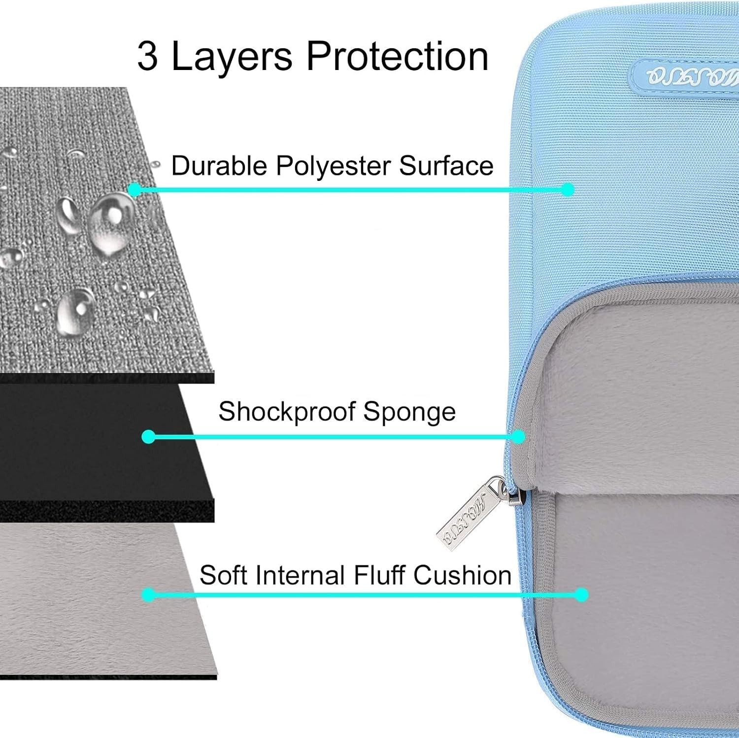 Sleeve for 15-15.6 inch Laptop, Polyester Vertical Bag with Pocket, Air Blue gallery