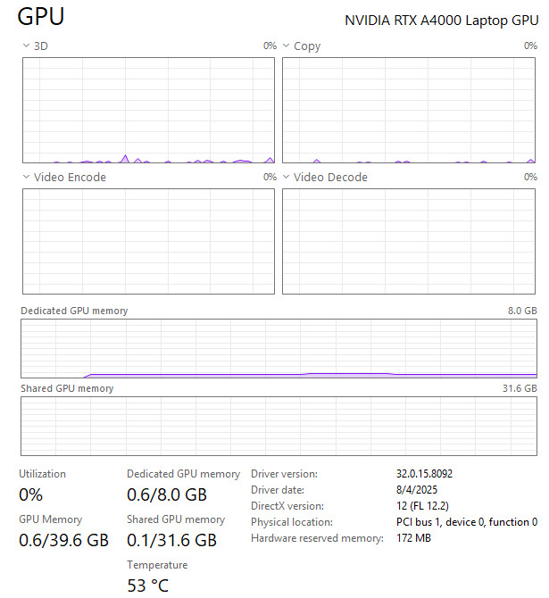 Dell Precision 7760 i9-11950H 64GB 1TB RTX A4000 WINDOWS 11 PRO gallery